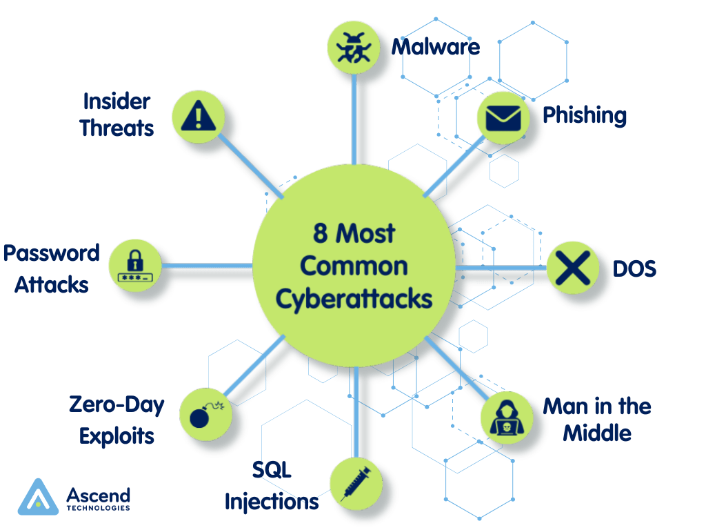 Common Cybersecurity Attacks In Simple Terms Medium - Premium Geometric Wallpaper Gallery - 8K